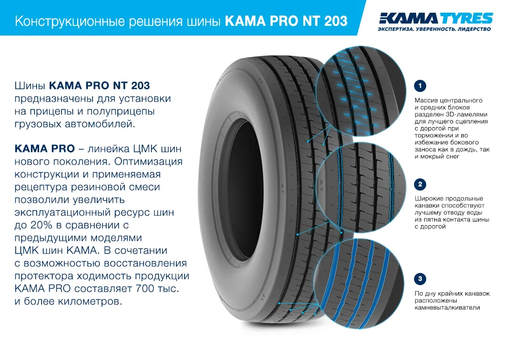 ЦМК шины KAMA PRO NT 203  в Нытве